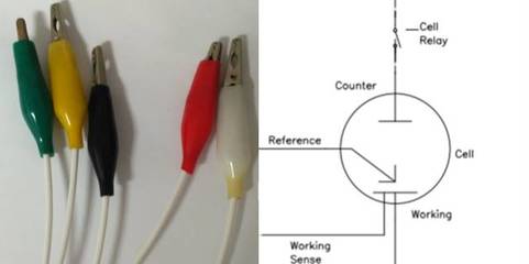 正確打開電化學工作站接口的方式